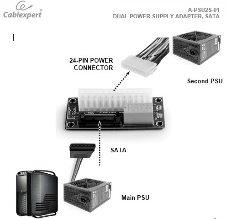 Imagine Adaptor de alimentare SATA Dual, Gembird A-PSU2S-01